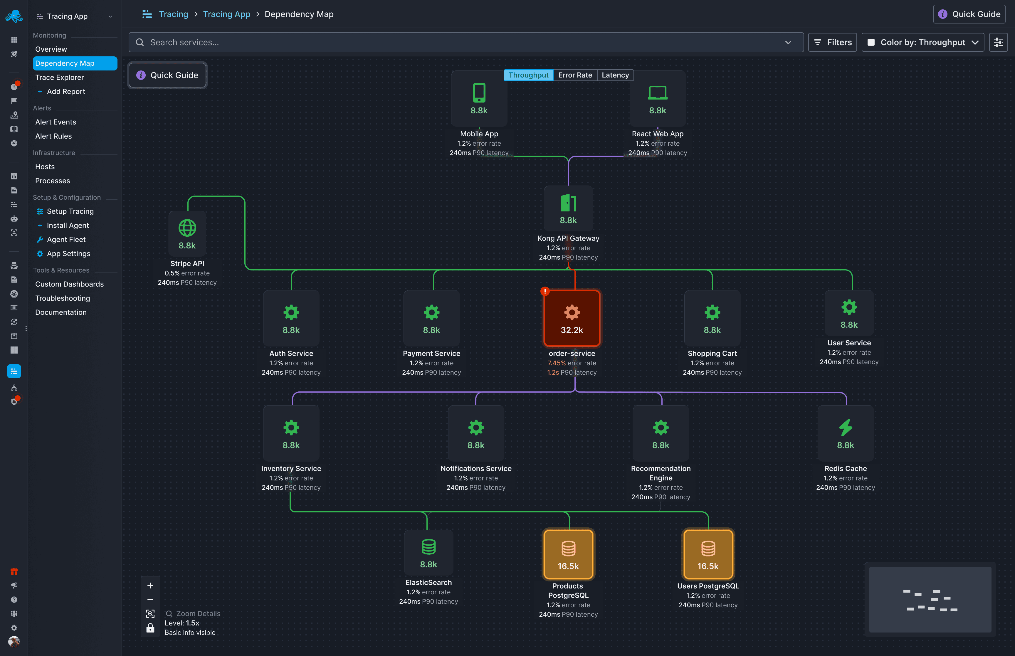 Sematext Service Dependencies Map