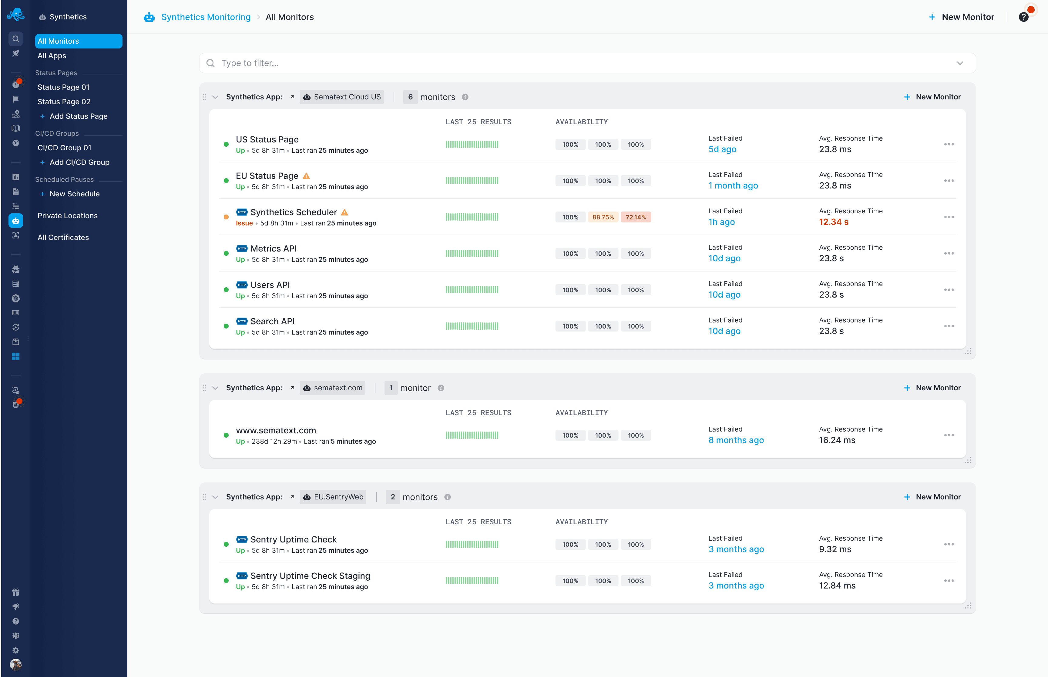 Synthetic monitoring dashboard for proactive performance testing