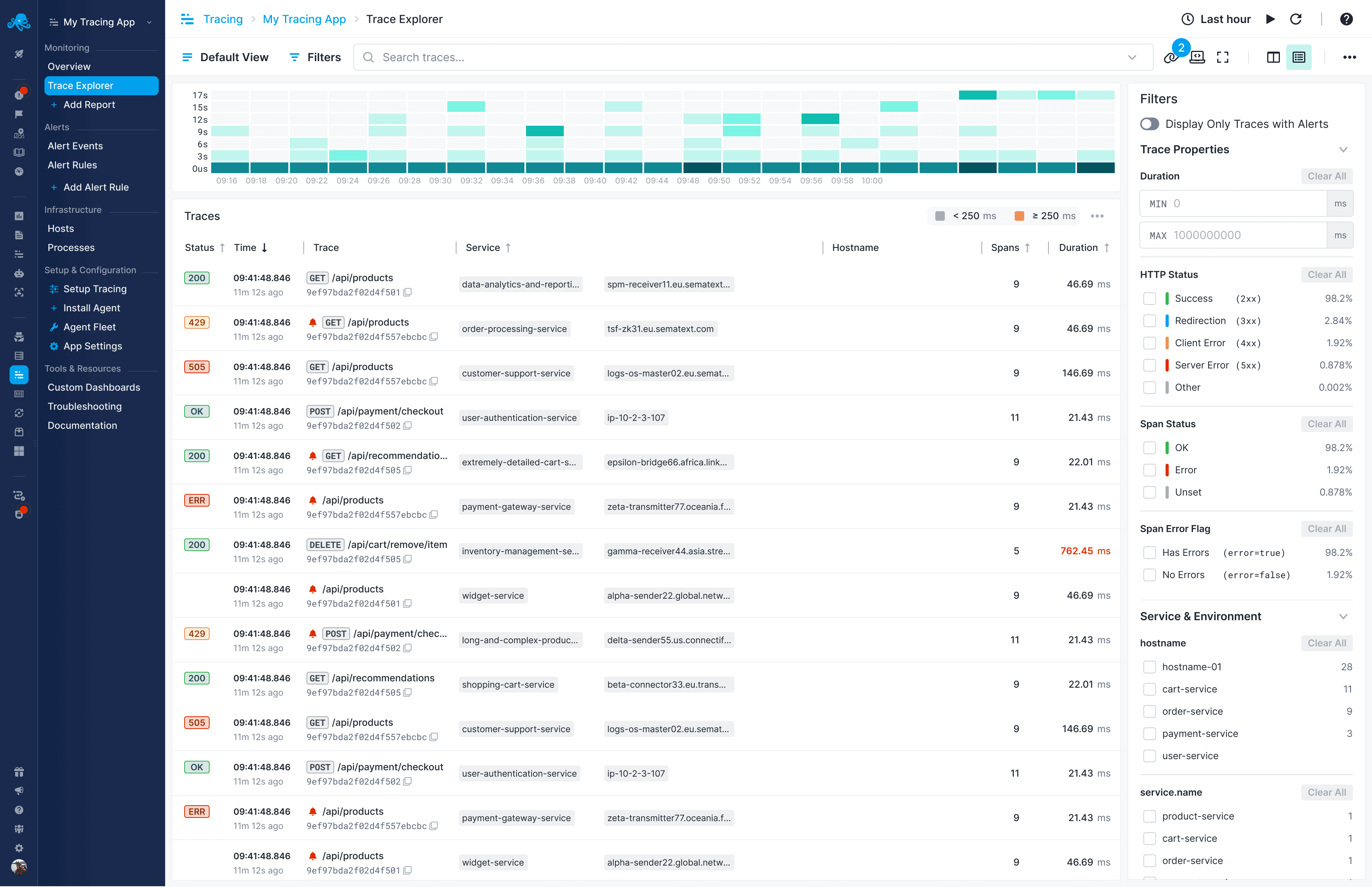 Sematext distributed tracing interface showing request flow and performance metrics