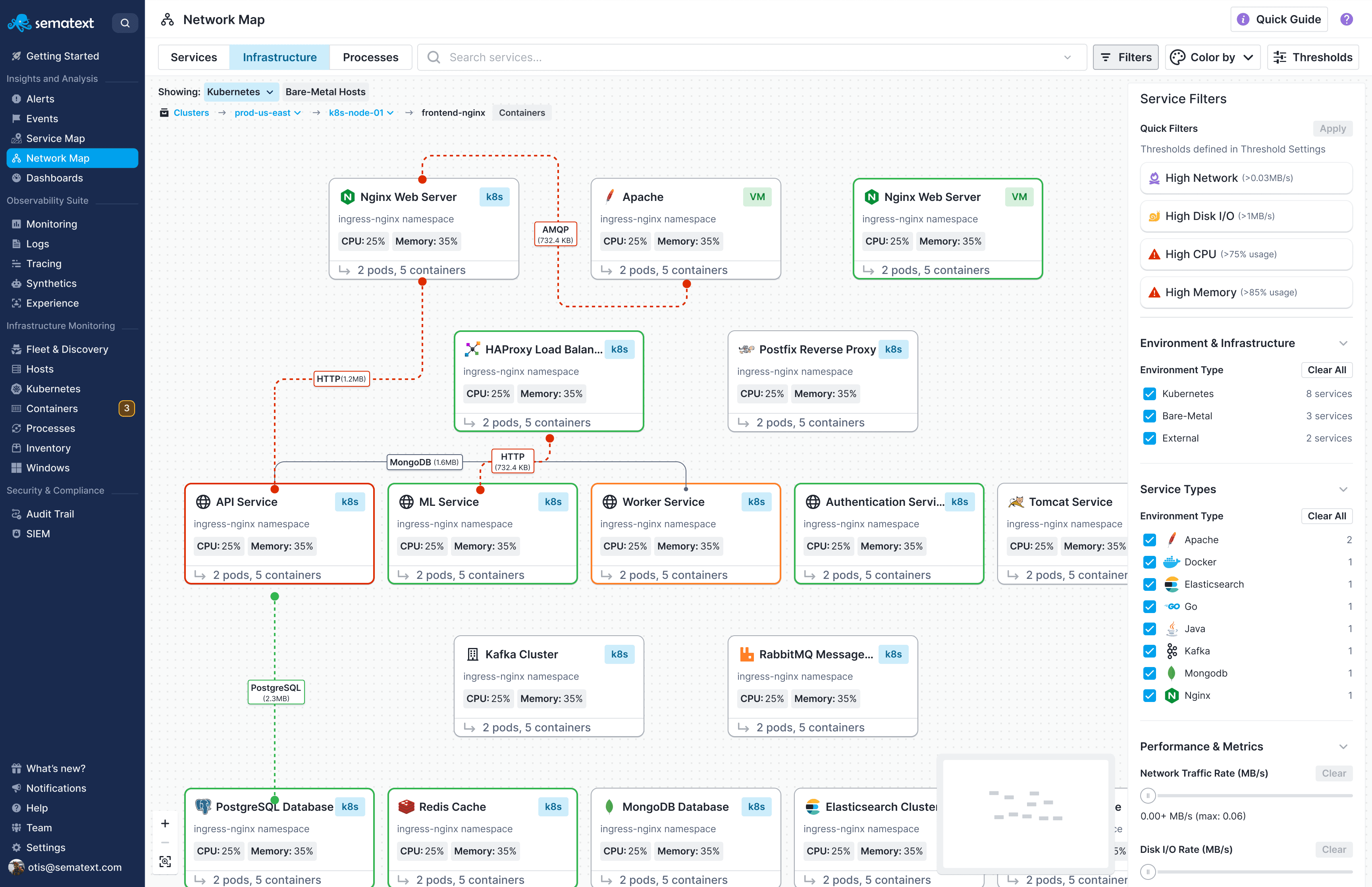 Sematext: Unifying observability and monitoring